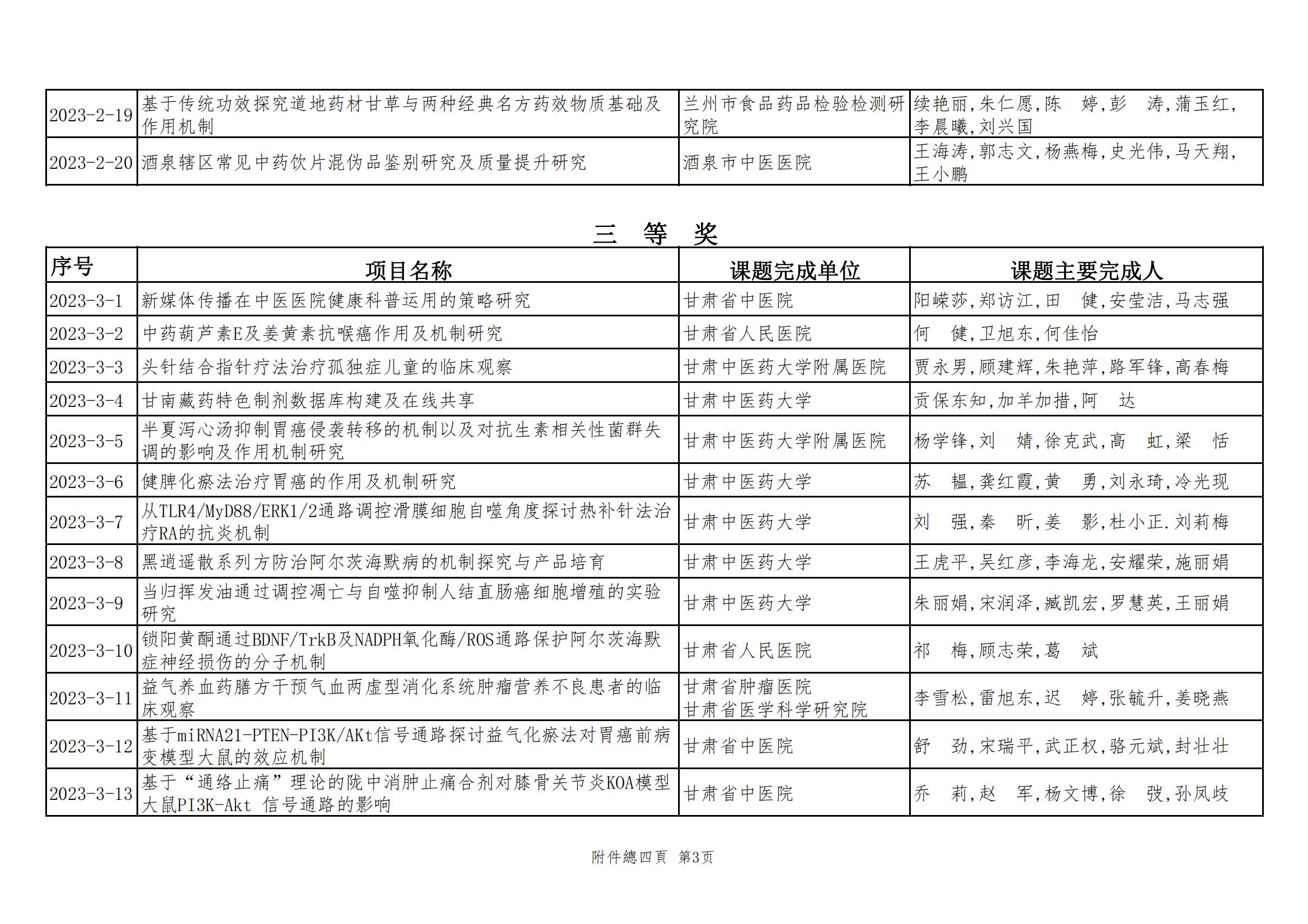 2024年甘肅省中醫(yī)藥皇甫謐科技獎獲獎項目公示文件_04.jpg