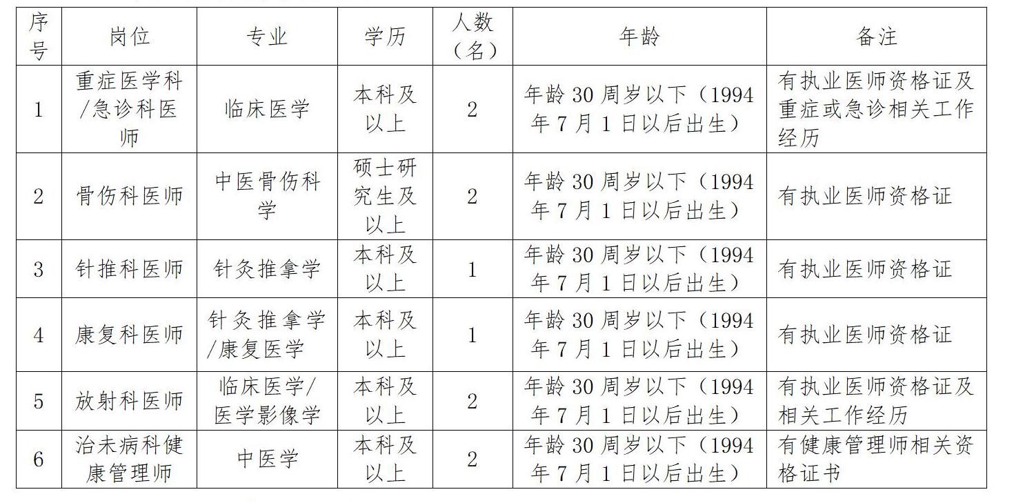 2023.7.31招聘編外工作人員簡章_01.jpg